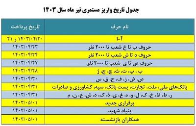 اندیشه معاصر - تسویه معوقات همسان سازی حقوق بازنشستگان اندیشه معاصر