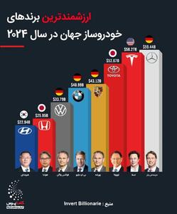 ارزشمندترین برندهای خودروساز جهان در سال۲۰۲۴