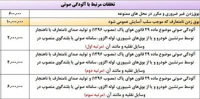 جریمه یک میلیون تومانی برای بوق زدن نامتعارف