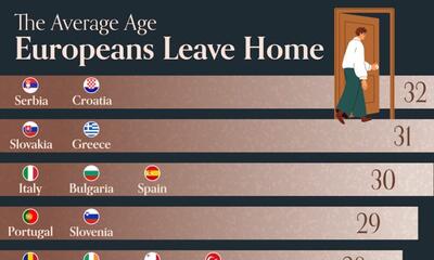 جوانان اروپایی در چه سنی خانه‌ی والدین خود را ترک می کنند؟ (+ اینفوگرافی)