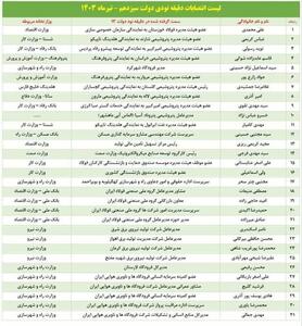 عکس/ انتصابات دقیقه نودی | اقتصاد24