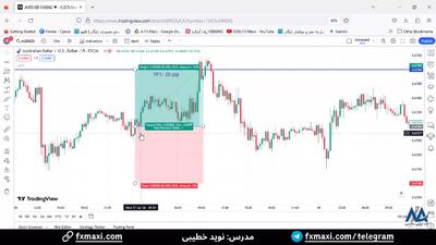 سیگنال دلار رایگان با 20 پیپ سود - سیگنال دلار آمریکا به استرالیا | ویدئو شماره 453