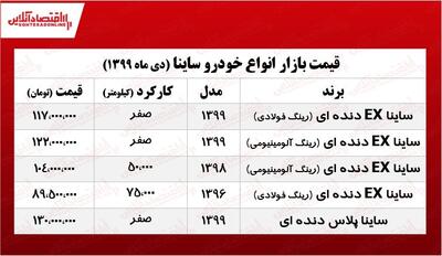 قیمت خودرو ساینا پلاس (13 دی 99) چند ؟ +جدول