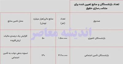 اندیشه معاصر - معرفی سامانه سما نفت ۱۴۰۳ sama.oipf.ir /بازنشستگان اندیشه معاصر