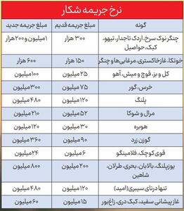 یک شغل غیرقانونی ولی نان و آبدار در ایران | پایگاه خبری تحلیلی انصاف نیوز