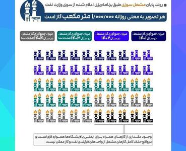 مشعل‌ها خاموش می‌شوند