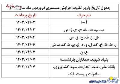 اعلام جدول واریز حقوق بازنشستگان تامین اجتماعی+ دانلود فیش حقوقی | روزنو