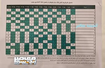 اندیشه معاصر - برنامه کامل بازی های هفته اول لیگ برتر ۱۴۰۴-۱۴۰۳/ جدول قرعه کشی لیگ برتر فصل ۱۴۰۴-۱۴۰ اندیشه معاصر