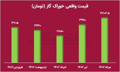 پایان یک زخم کهنه دردناک/ صف خریدهایی که یک سال دیرتر بسته می‌شوند