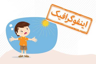 اینفوگرافیک/ برای جلوگیری از گرمازدگی کودکان چه کنیم؟