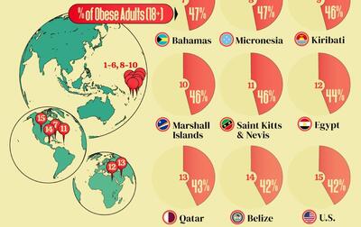 کدام کشورها بالاترین نرخ چاقی در بزرگسالان را دارند؟ (+ اینفوگرافی)