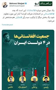 شجاعی: چند ‎افغانستانی در انتخابات شرکت کردند؟ | سوال جدی تحلیلگر سیاسی در صفحه توییتر خود راجع به شرکت افغانستانی ها در انتخابات