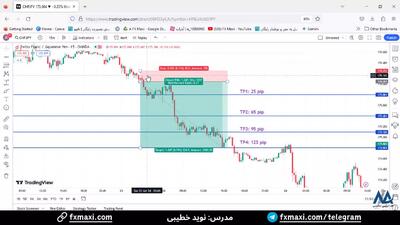 سیگنال فرانک به ین ژاپن – سیگنال VIP فارکس با سود 125 پیپ | ویدئو 463