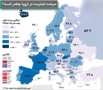 اینفوگرافیک سرعت اینترنت در کشورهای اروپایی