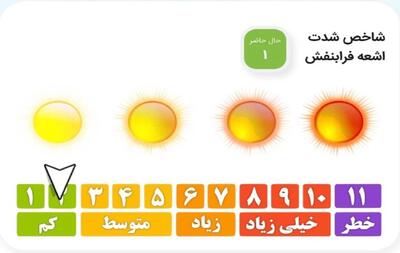 شاخص اشعه فرابنفش چگونه محاسبه میشود ؟