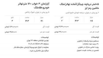 بیت کوین می‌دهند، خانه می خرند