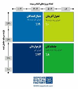 انتشار اولین گزارش وضعیت هوش‌مصنوعی در صنعت مالی ایران