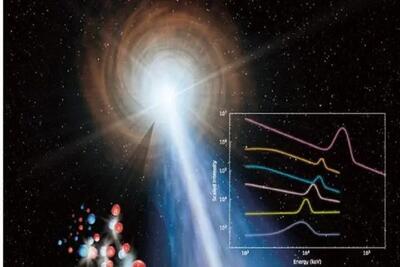 قوی‌ترین پرتو گاما در جهان شناسایی شد