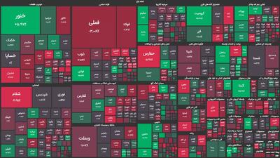 نفت پاسارگاد و پالایشگاه اصفهان بیشترین افت گروه نفتی را رقم زدند