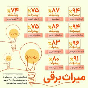 پشت‌پرده خاموشی‌های ۱۴۰۰