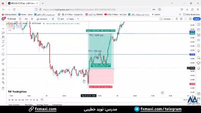 سیگنال بیت کوین – سیگنال رایگان بیت کوین با سود تضمینی 1685 پیپ | ویدئو شماره 469