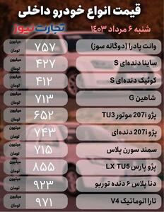 قیمت جدید دنا پلاس، ۲۰۷، کوئیک، جک و لاماری+عکس