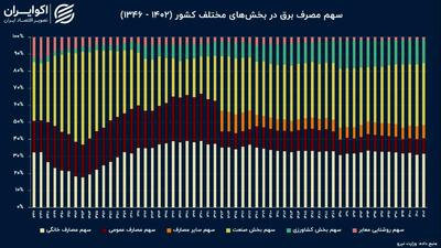 جعبه تقسیم برق در بخش‌های مختلف