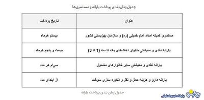 اعلام جدول زمانبندی پرداخت مستمری مددجویان بهزیستی و کمیته امداد | روزنو