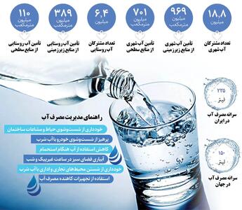 آب جیره‌‎بندی می‎شود؟