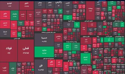 عکس/دیوار بورس آتش گرفت | اقتصاد24