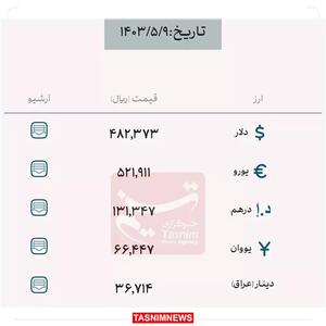 اندیشه معاصر - ارز اربعین چقدر است | ثبت نام ارز اربعین ۱۴۰۳ از طریق مراجعه حضوری به بانک/ تفاوت قیمت دینار دولتی و آزاد برای متقاضیان ارز اربعین اندیشه معاصر