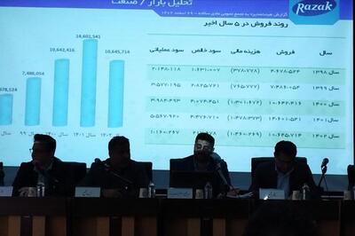 مجمع «درازک» 15 تومان سود تقسیم کرد