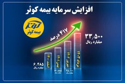 رشد ۴۱۷ درصدی سرمایه از ۶۴۸ به ۳۳۵۰ میلیارد تومان | اقتصاد24