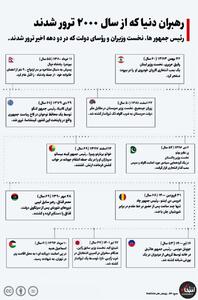 اینفوگرافیک / رهبران دنیا که در ۲۴ سال گذشته ترور شدند/ از پادشاه نپال و رفیق حریری تا اسماعیل هنیه