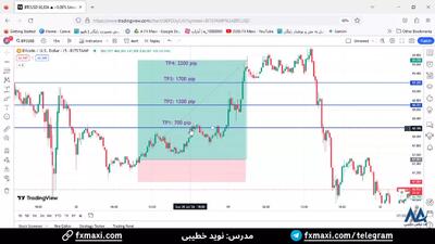 سیگنال بیت کوین – سیگنال رایگان بیت کوین با سود خارق العاده 2200 پیپ  | ویدئو شماره 477