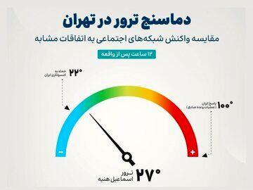 دماسنج ترور در تهران/ نمودار