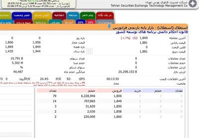 کاهش قیمت   استقلال   شتاب می‌گیرد/خواب سنگین سهامداران عمده - تسنیم