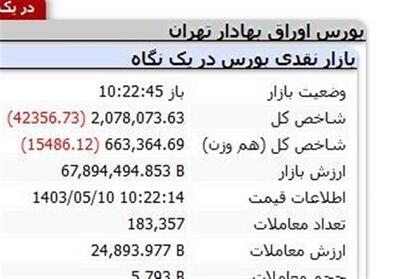 گزارش روزانه بورس 10مرداد/ریزش 52 هزار واحدی شاخص کل - تسنیم