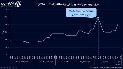 ریشه‌های تورم پرتاب‌شده