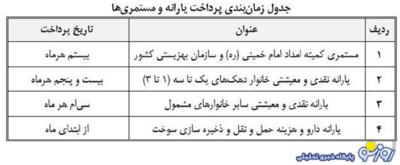 خبر جدید از پرداخت مستمری مددجویان بهزیستی و کمیته امداد | روزنو