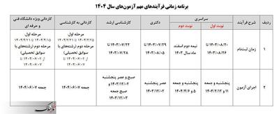 اعلام برنامه آزمون های 1404 از سوی سازمان سنجش