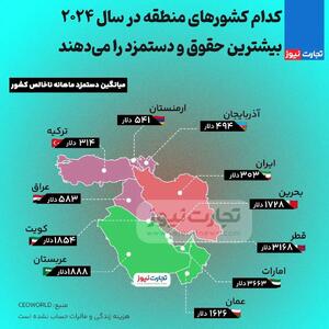 اینفوگرافی/کدام کشور‌های منطقه بیشترین حقوق ۲۰۲۴ را می‌دهند؟ | اقتصاد24