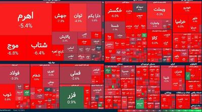 عکس/ بورس تهران رنگ خون گرفت! | اقتصاد24