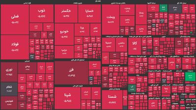 پالایشگاه‌های تهران، لاوان و بندرعباس در قعر جدول بازدهی گروه نفتی/ ارز ترجیحی از مبنای قیمت‌گذاری کالاهای پتروشیمی حذف شد