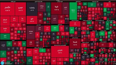 بورس مرد، از بس که جان ندارد! عمیدی، کارشناس بازار سرمایه: بازار 110 هزار واحد سقوط کرد / بازار سرمایه روزانه 6 درصد زیان می بیند/ علت سکوت نهادهای ناظر و امنیتی دربرابر از بین رفتن سرمایه مردم چیست؟ / مشتقات ایران خودرو ۵ ریال معامله شد!