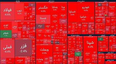 متاستاز بازار سرمایه/ شاخص بورس به عدد مرداد ۹۹ رسید!