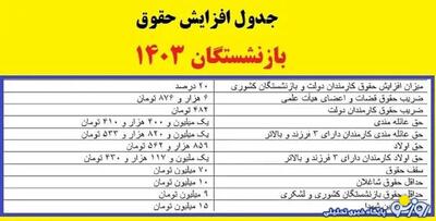 جدول فرمول تازه افزایش حقوق بازنشستگان در سال ۱۴۰۳ | روزنو