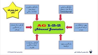 رونمایی از نسل پیشرفته مراکز ۱۲۲ در آینده نزدیک