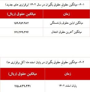 جزییات افزایش حقوق بازنشستگان اعلام شد | پایگاه خبری تحلیلی انصاف نیوز