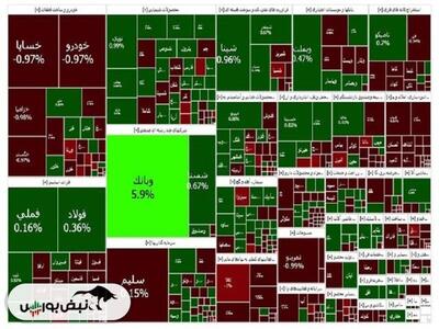 تعادل بورس پس از تحدید دامنه نوسان